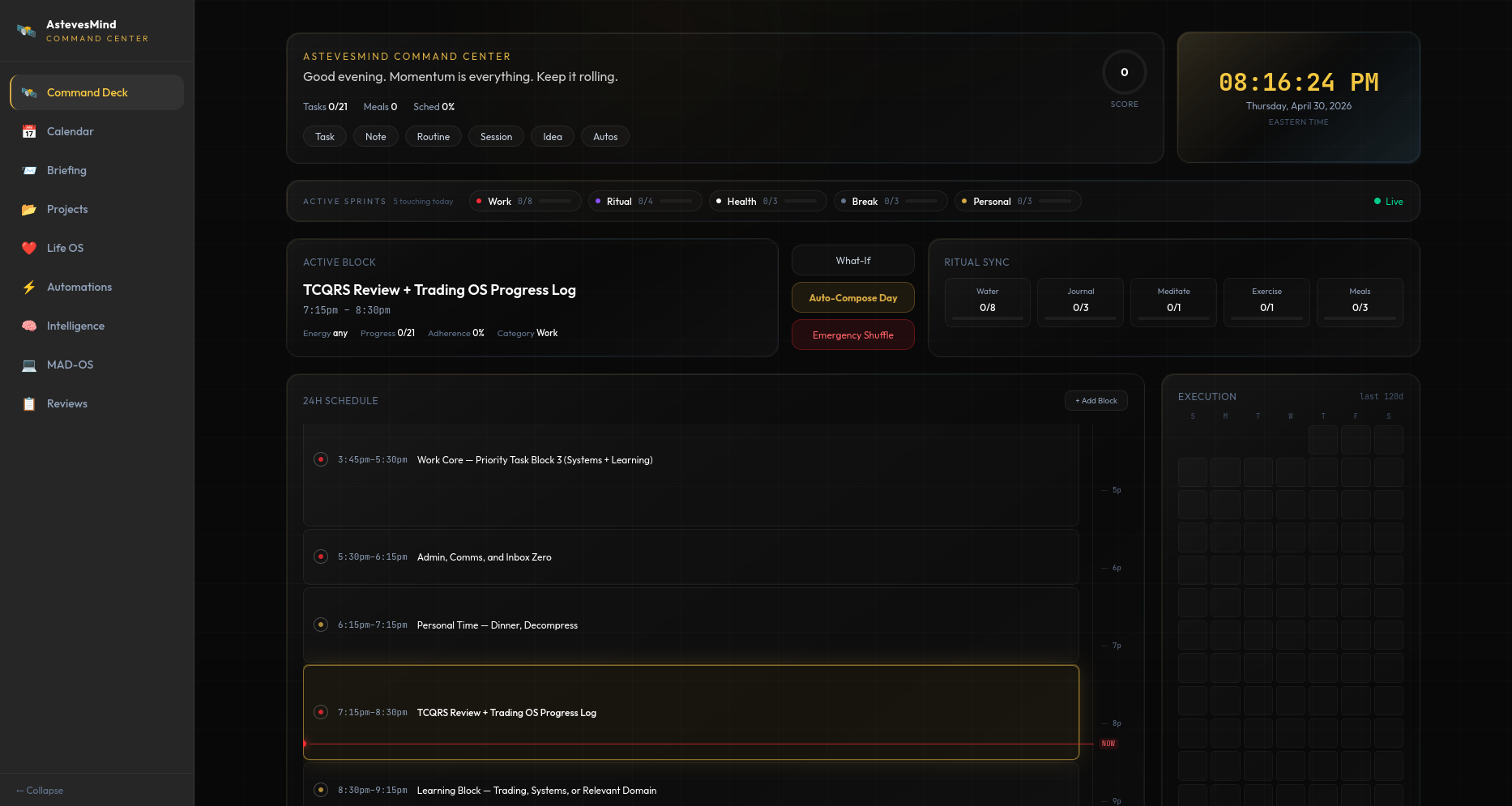 AstevesMind Command Center — daily ops dashboard showing active sprints, ritual sync, 24-hour schedule, and execution heatmap